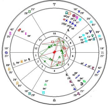 air grand trine in natal chart