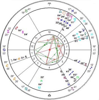 grand air trine in natal chart