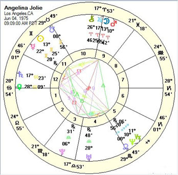 jupiter trine saturn davison chart